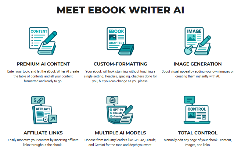 eBook Writer AI Review OTO