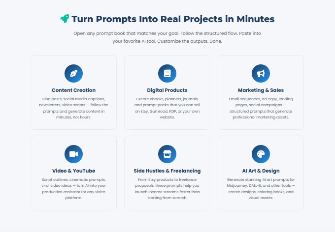 AI Prompt Books PLR Review 2026 by Vivek Sharma: 40 Professionally Structured Prompt Books With Unrestricted Resale Rights for Just $5 3 AI Prompt Books PLR Review 2026 by Vivek Sharma