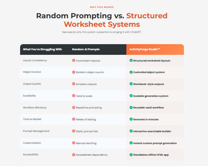 ActivityForge Studio OTO Review 2026: The Best AI-Powered Preschool Worksheet Generator With 2,550+ Prompts for KDP Publishers, Etsy Sellers, and Teachers — Features, Pricing, and All Upgrades Explained 4 ActivityForge Studio OTO Review 2026
