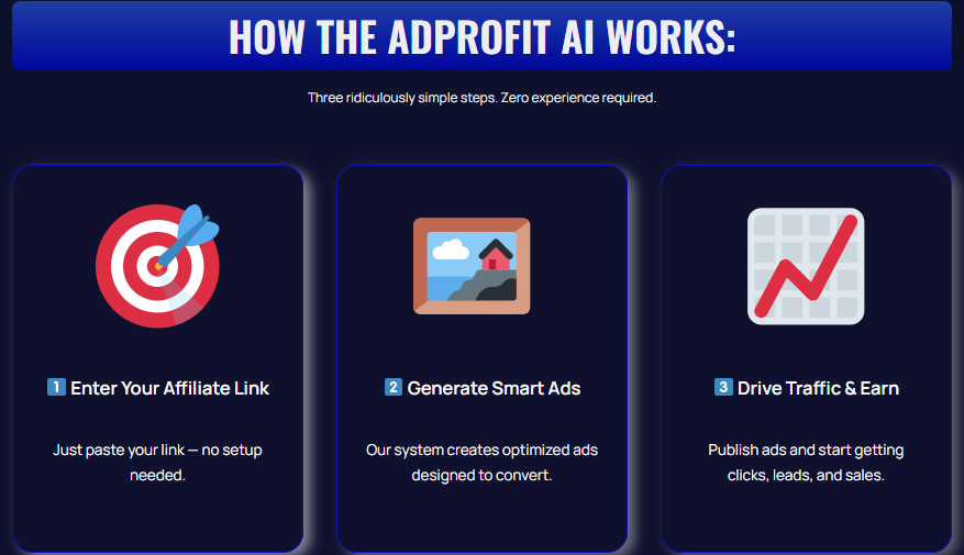 AdProfit AI OTO Review 2026: The Beginner-Friendly AI Ad Tool That Generates, Publishes, and Optimizes Affiliate Campaigns Automatically — Full Funnel Breakdown 3 AdProfit AI OTO Review 2026