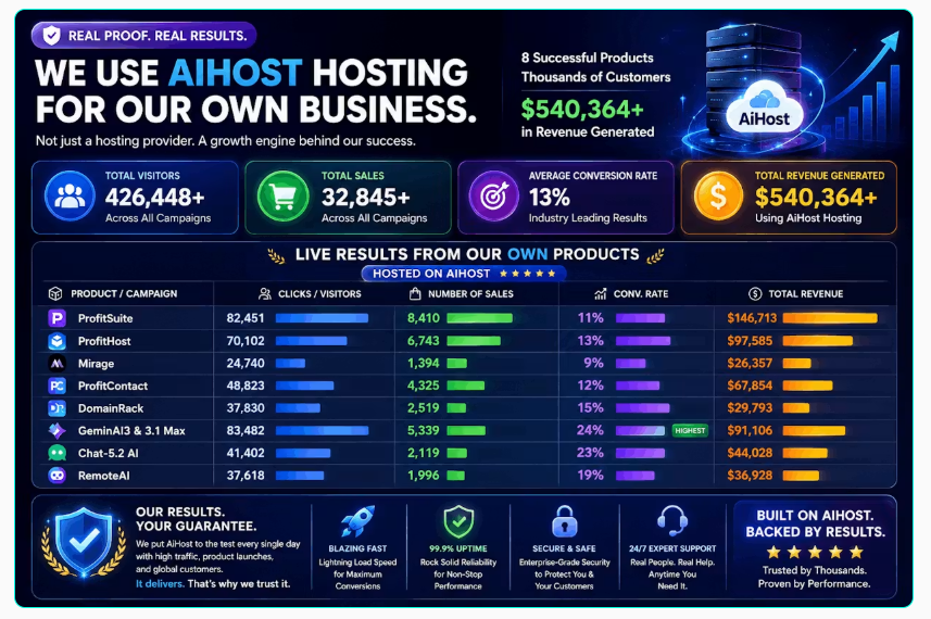 AiHost OTO Review 2026: Cloud Hosting Plus 99 AIs Including Claude 5 for a One-Time Payment — Every Upgrade, Feature, and Way to Build a Hosting Agency Business Explained 3 AiHost OTO Review 2026