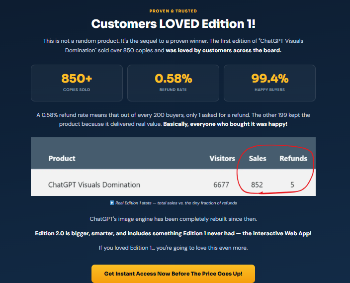 ChatGPT Visuals Domination 2.0 by Diego Melandri: Honest Review — 30 Visual Types, One AI Tool, No Experience Required 3 ChatGPT Visuals Domination 2.0 by Diego Melandri