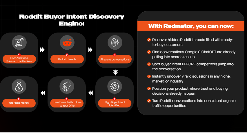 RedMator App Review 2026: Find Reddit Threads Driving Google Rankings and AI Citations — Then Convert Them Into Leads 3 RedMator App Review 2026