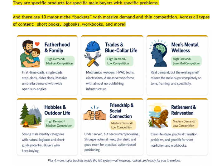 The Guy Gap Goldmine OTO Review 2026: Honest Look at Amy Harrop's Men's Niche KDP Publishing System — Niche Research Tools, Custom GPT, and 3 Upgrade Options Explained 4 The Guy Gap Goldmine OTO Review 2026