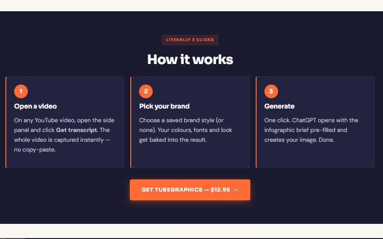 TubeGraphics OTO Review 2026: Turn Any YouTube Video Into a Branded Infographic With One Click — Anthony Hayes' Content Repurposing Tool Fully Explained With Upgrade Details 3 TubeGraphics OTO Review 2026