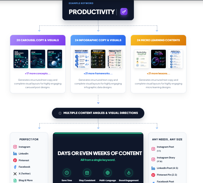 Visual Deck Review 2026: The ChatGPT-Powered Prompt Pack That Turns Any Keyword Into Carousel, Infographic, and Micro-Learning Visual Blueprints in Minutes — No Design or Brainstorming Required 4 Visual Deck Review 2026