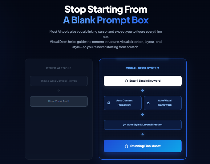 Visual Deck Review 2026: The ChatGPT-Powered Prompt Pack That Turns Any Keyword Into Carousel, Infographic, and Micro-Learning Visual Blueprints in Minutes — No Design or Brainstorming Required 5 Visual Deck Review 2026