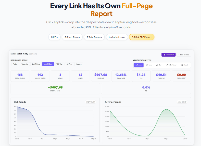 WP Conversion Tracker 3 Review: Kevin Fahey's All-in-One WordPress Tracking Plugin for Affiliate Marketers — Features, OTOs, and Real Value Breakdown 4 WP Conversion Tracker 3 Review