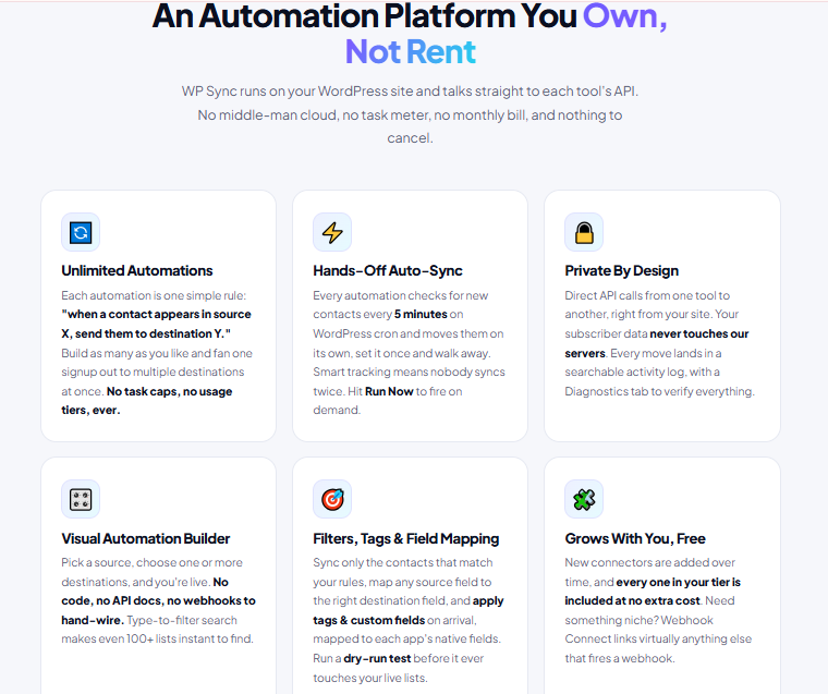 WP Sync — Kill Your Zapier Bill Review: The WordPress Plugin That Replaces Zapier, Make, and Pabbly at Zero Monthly Cost 4 WP Sync — Kill Your Zapier Bill Review